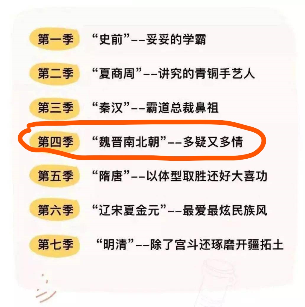 假日博物馆第4季 南北对峙·三国两晋南北朝篇共28集完插图1