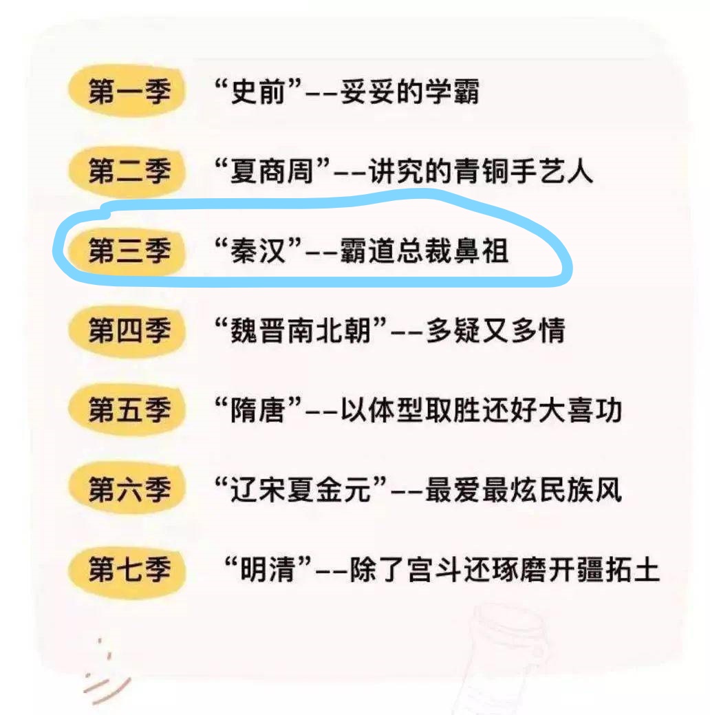 假日博物馆第3季 天下一家·秦汉王朝共28集完插图