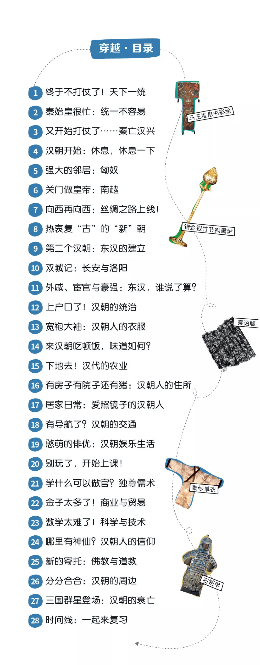 假日博物馆第3季 天下一家·秦汉王朝共28集完插图1
