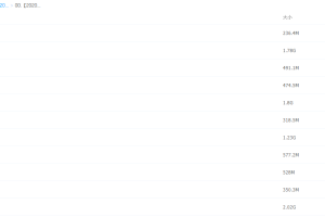 学而思2020年中班升大班刘家利英语暑期培训班，综合能力A