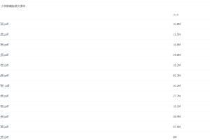 部编版小学全套课本电子书（语文数学英语）全套PDF课程