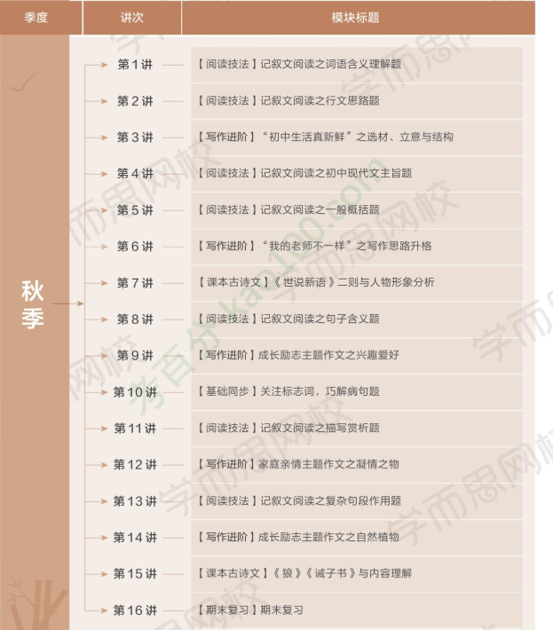 学而思石雪峰初一语文2021年秋季阅读写作班视频课程插图