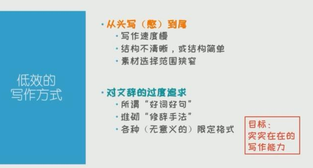 猫博士的高效写作实战训练视频课程(袁坚 含课件)插图 猫博士的高效写作实战训练视频课程(袁坚 含课件)插图