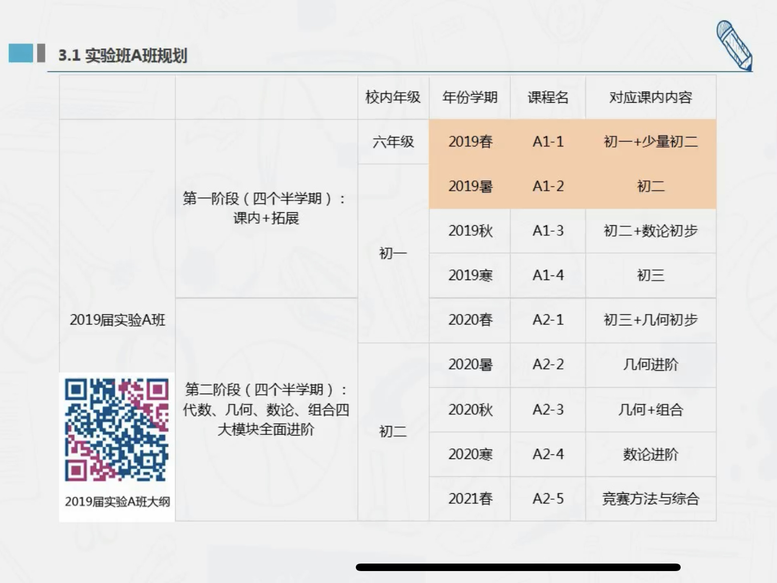 学而思苏宇坚初中兴趣班（2-2）难度七星 目标高中竞赛插图1