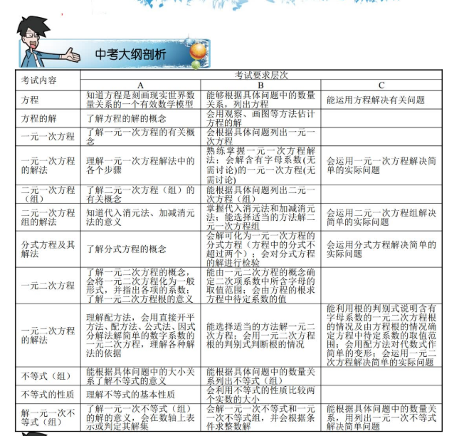 学而思初中数学中考一轮尖子班教师版与学生版Word可打印插图