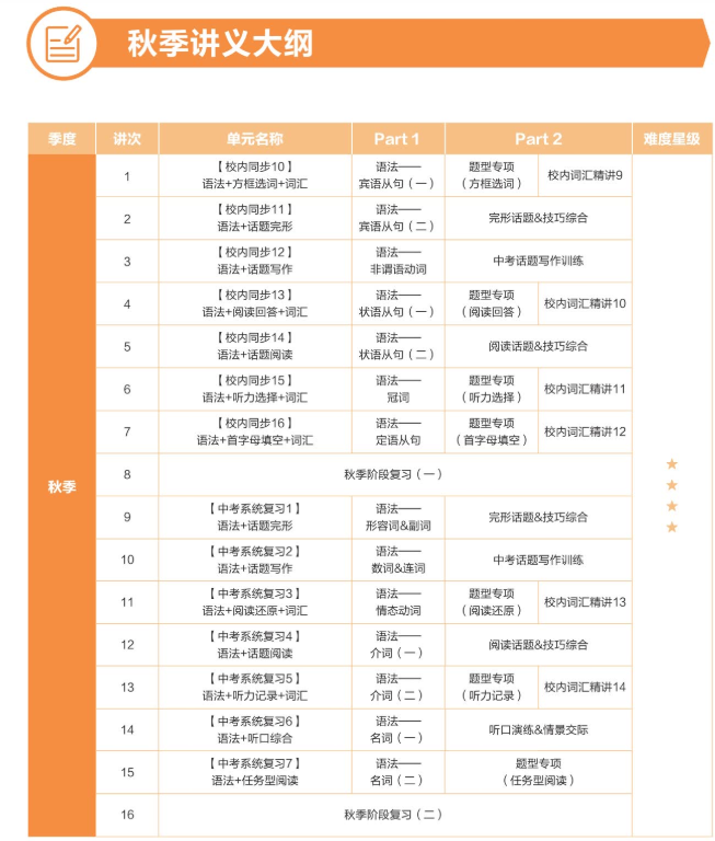 学而思刘飞飞初三英语2021年秋季目标A+班课程插图