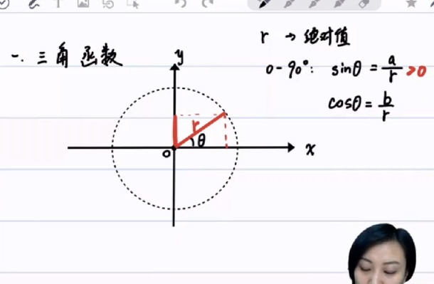 初中物理竞赛6阶之六阶【探究实验与数学基础】三角函数的应用插图 初中物理竞赛6阶之六阶【探究实验与数学基础】三角函数的应用插图