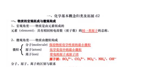 初中化学孙老师化学拓展2021暑假班视频课程完结插图