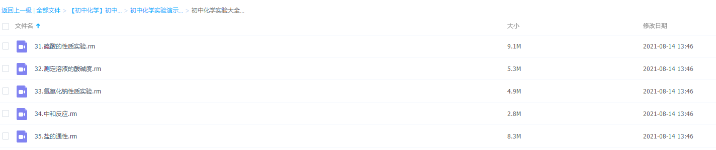 初中化学实验演示视频大全31-35硫酸的性质测定溶液的酸碱度中和反应插图