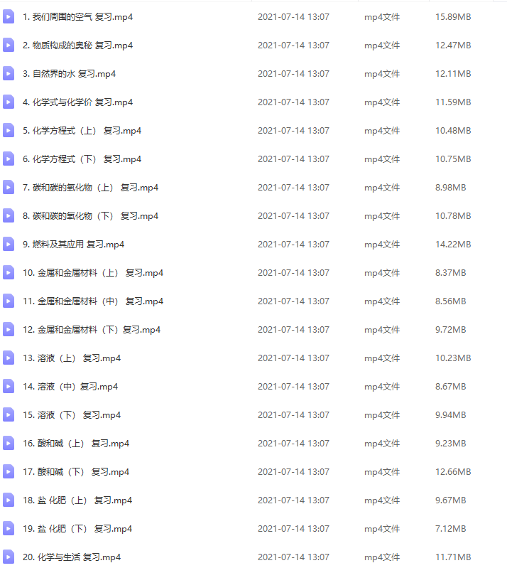 初中乐乐化学必背知识点方程式大全归纳总结中考提高插图 初中乐乐化学必背知识点方程式大全归纳总结中考提高插图