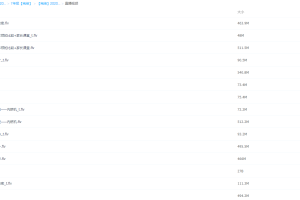 学而思杨萌2020寒初一大科学目标直播班资源