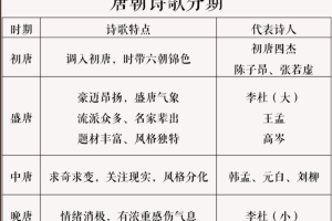 猿辅导原凯敏2022届高考语文二轮复习寒春联报二轮期末特训营更新2讲