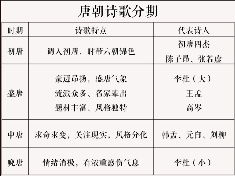 猿辅导原凯敏2022届高考语文二轮复习寒春联报二轮期末特训营更新2讲插图1