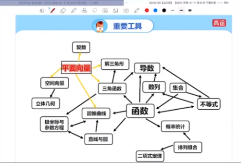 关山海高一数学2022年寒假班课程完结插图 关山海高一数学2022年寒假班课程完结插图