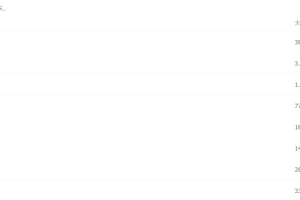 2021届寒假班(HL绝密)-赵礼显高三数学期中期末冲刺