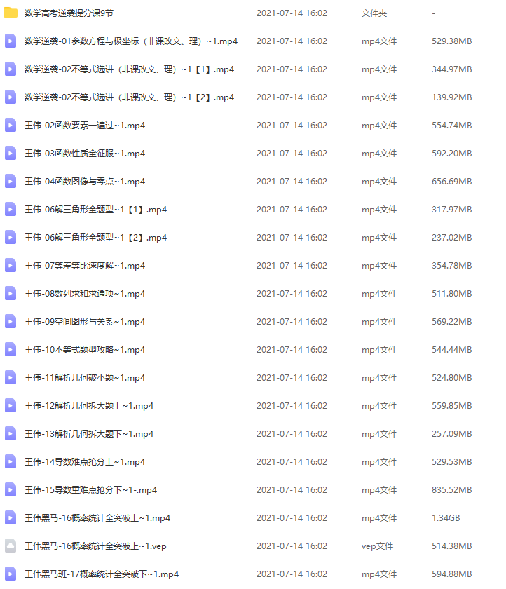 有道精品课高中王伟老师的数学黑马班知识点总结大全及公式插图 有道精品课高中王伟老师的数学黑马班知识点总结大全及公式插图