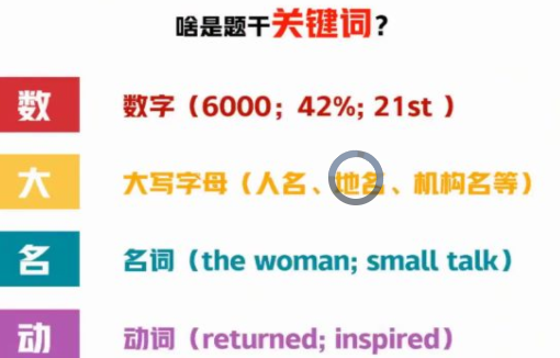 作业帮聂宁高三英语2022年寒假尖端班课程插图 作业帮聂宁高三英语2022年寒假尖端班课程插图