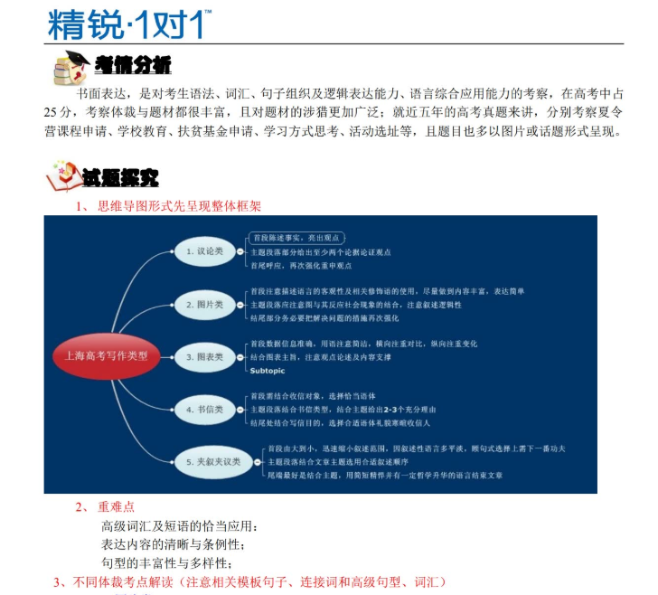 精锐教育高考英语核心突破（适用于一二轮复习）Word版插图