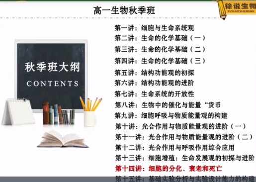 徐京2021秋季高一生物秋季系统班秋季班更新15讲插图 徐京2021秋季高一生物秋季系统班秋季班更新15讲插图