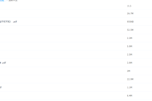 2021高考地理精选资料包