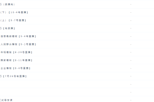 腾讯刘勖雯2022高考政治一轮复习联报