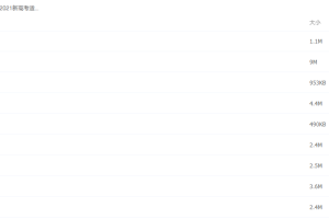 2021新高考适应性考试预测卷-