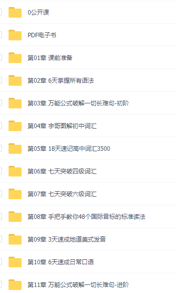 极简英语课程思维语法汇总,宇哥在线视频练习口语课程(11章)插图 极简英语课程思维语法汇总,宇哥在线视频练习口语课程(11章)插图