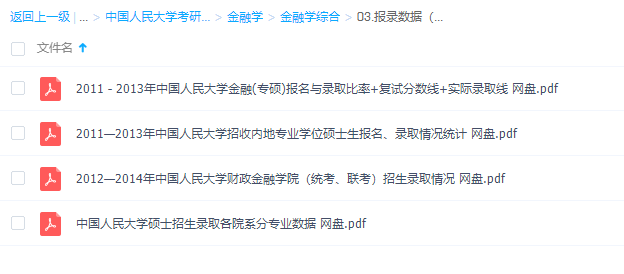 中国人民大学考研真题整理资料笔记金融学讲义资料插图