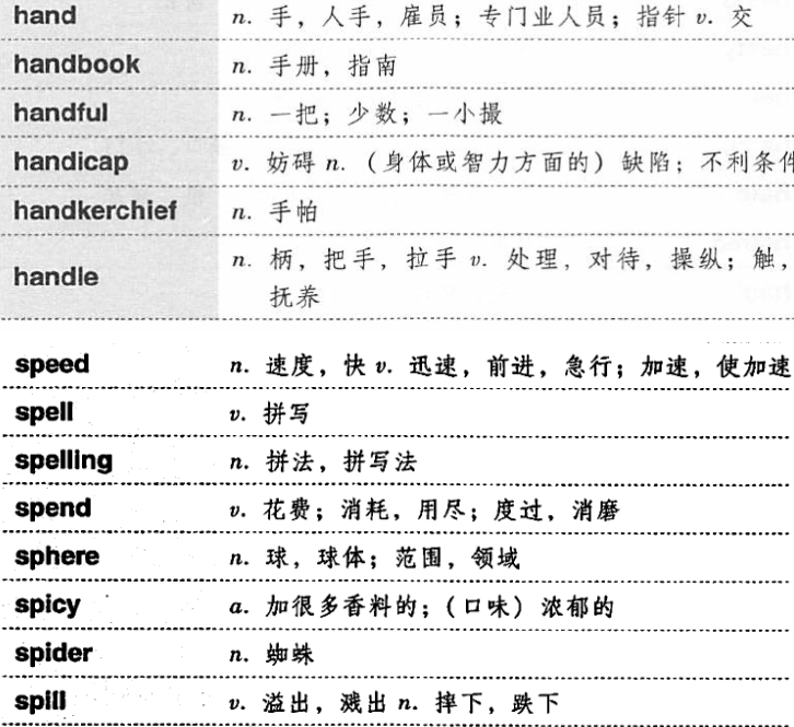 2022考研英语一词汇大纲5500学习课程插图 2022考研英语一词汇大纲5500学习课程插图